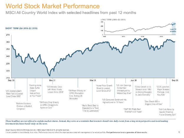 World Stock Market Index : Stock market canclestick chart index over